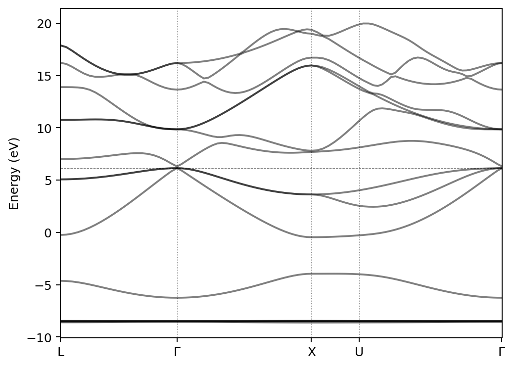 electronic band structure
