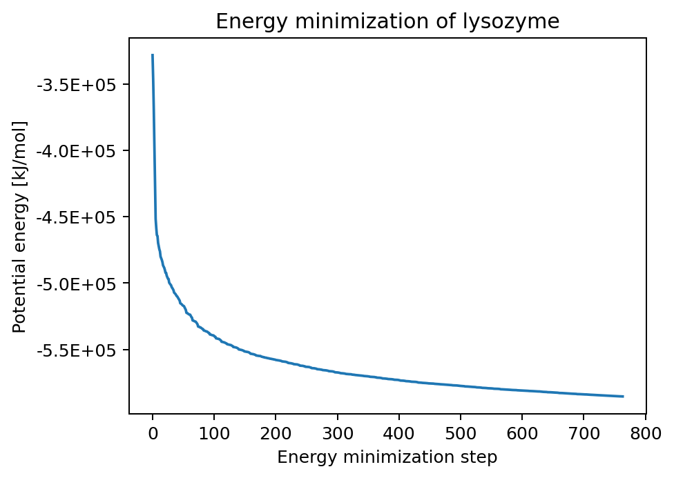 potential energy